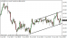 eurjpy 30042014-5.png