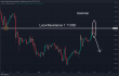 C:\fakepath\eurusd-05092024-6.png