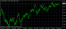 EURUSD daily 05052014.png