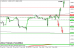 eurusd 05052014-4.png