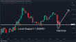 C:\fakepath\usdcad-17092024-3.png