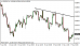 usdchf 07052014-5.png