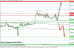 eurusd 08052014-4.png