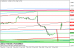 eurusd 12052014-4-intradenni.png