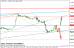 gbpusd 12052014-4-intradenni.png