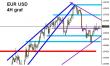 eurusd210.JPG