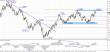 GBP USD 20110209 1D.jpg