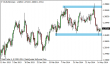 eurusd 19052014-tydenik.png
