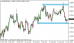 eurusd 19052014-tydenik.png