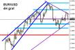 eurusd211.JPG