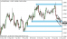 eurusd 26052014-3-tydenik.png