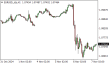 C:\fakepath\eurusd-07112024.png