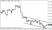 eurusd 27052014-1.png