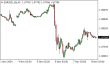 C:\fakepath\eurusd-08112024.png