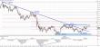 EUR JPY 20110214 1D.jpg