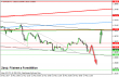 eurusd 28052014-3-intradenni.png