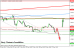 eurusd 28052014-3-intradenni.png