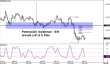 nzdusd 29052014-2.png