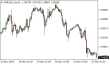 C:\fakepath\eurusd-22112024.png
