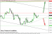 eurusd 02062014-4-intradenni.png