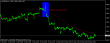 eurusdh1 02062014.png