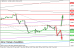 gbpusd 02062014-4-intradenni.png