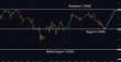 C:\fakepath\eurusd-02122024-3.png