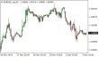 C:\fakepath\eurusd-03122024.png