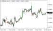 C:\fakepath\eurusd-10122024.png