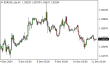 C:\fakepath\eurusd-11122024.png