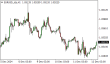C:\fakepath\eurusd-12122024.png
