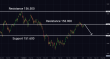 C:\fakepath\usdjpy-18122024-3.png