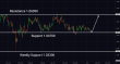 C:\fakepath\eurusd-18122024-4.png