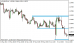 eurusd 11062014-1.png