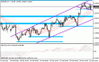 eurusd217.gif