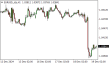 C:\fakepath\eurusd-19122024.png