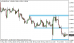 eurusd 12062014-1.png