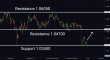 C:\fakepath\eurusd-20122024-3.png