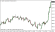 brent 13062014-1.png