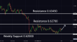 C:\fakepath\audusd-30122024-6.png