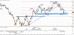 EUR CHF 20110223 4H.jpg