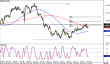 eurjpy 19062014-2.png