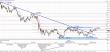 EUR JPY 20110224 1D.jpg