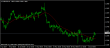 eurusdh4 20062014.png