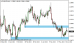 eurusd 23062014-tydenik.png