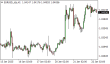 C:\fakepath\eurusd-22012025.png