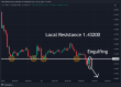 C:\fakepath\usdcad-22012025-6.png