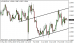 eurusd 24062014-1.png