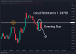C:\fakepath\gbpusd-24012025-3.png