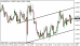 eurusd 25062014-1.png